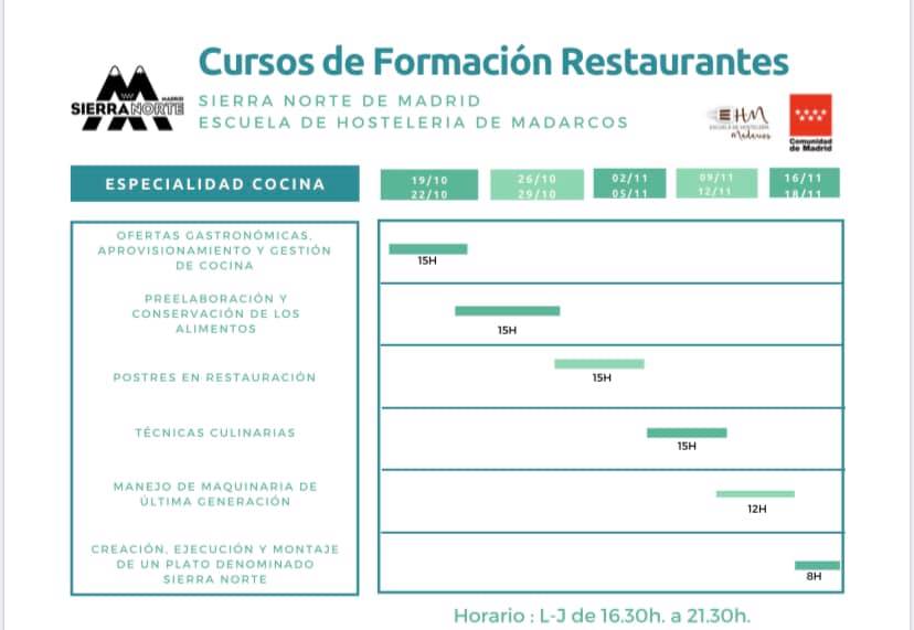 cursos formacion restaurantes 2020 2